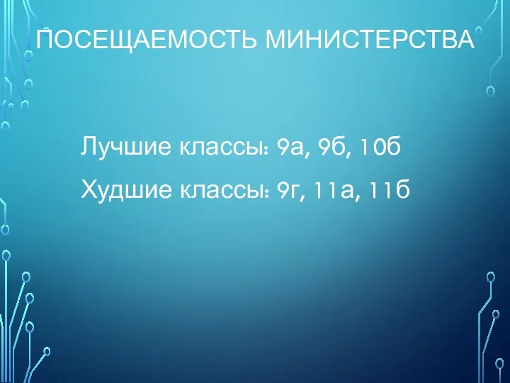 ПОСЕЩАЕМОСТЬ МИНИСТЕРСТВА Лучшие классы: 9а, 9б, 10б Худшие классы: 9г, 11а, 11б