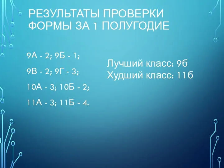 РЕЗУЛЬТАТЫ ПРОВЕРКИ ФОРМЫ ЗА 1 ПОЛУГОДИЕ 9А - 2; 9Б