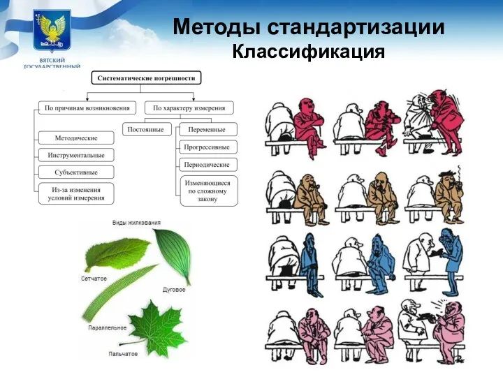 Методы стандартизации Классификация