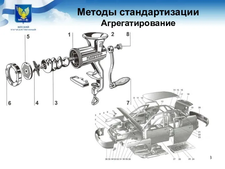 Методы стандартизации Агрегатирование