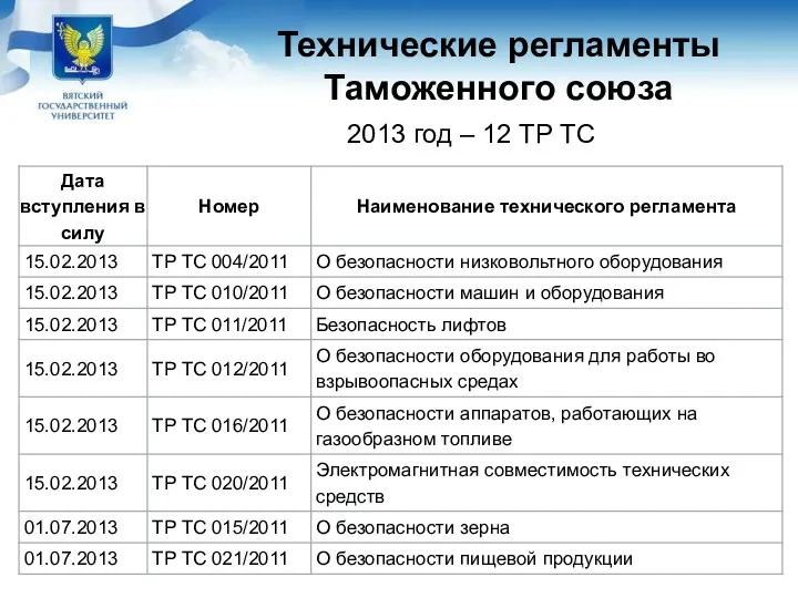 Технические регламенты Таможенного союза 2013 год – 12 ТР ТС