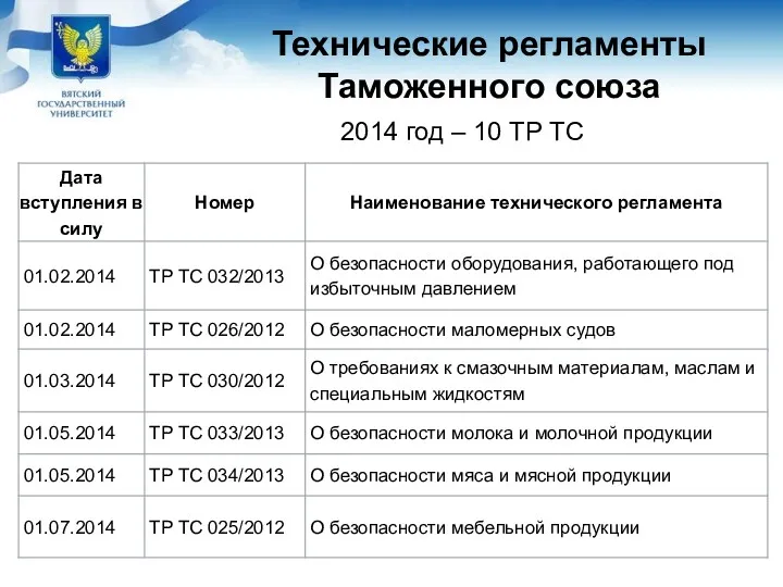 Технические регламенты Таможенного союза 2014 год – 10 ТР ТС