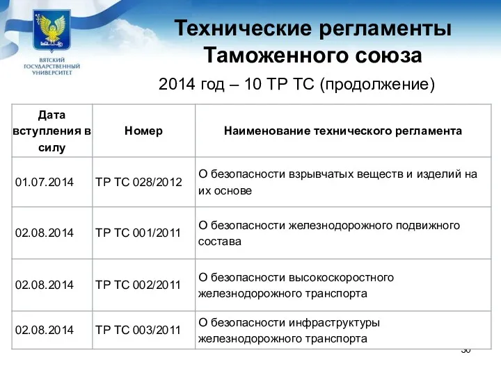 Технические регламенты Таможенного союза 2014 год – 10 ТР ТС (продолжение)