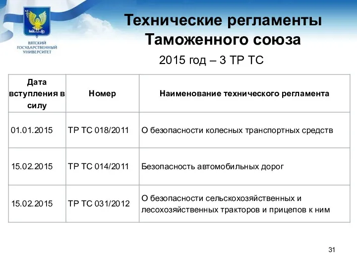 Технические регламенты Таможенного союза 2015 год – 3 ТР ТС