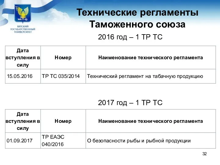 Технические регламенты Таможенного союза 2016 год – 1 ТР ТС 2017 год – 1 ТР ТС