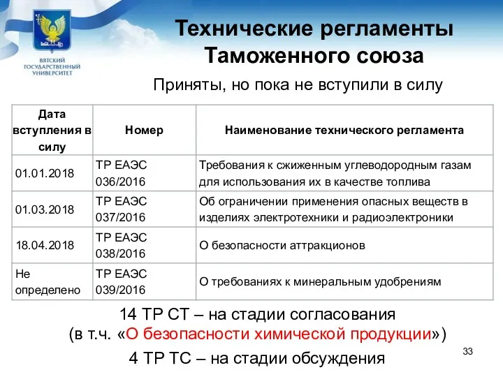 Технические регламенты Таможенного союза Приняты, но пока не вступили в