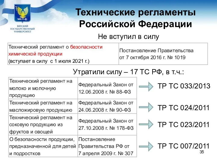 Технические регламенты Российской Федерации Не вступил в силу Утратили силу