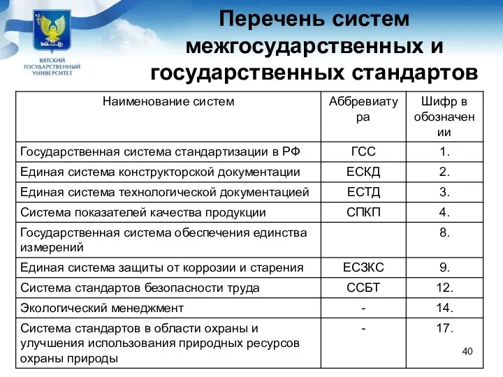 Перечень систем межгосударственных и государственных стандартов