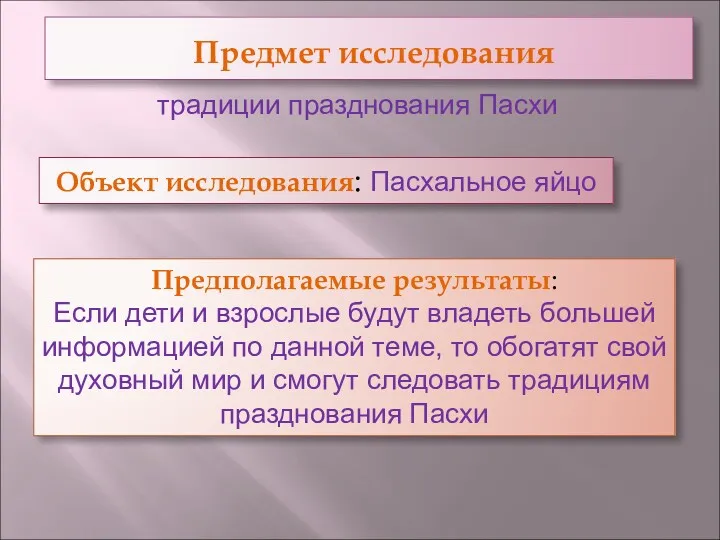 Предмет исследования традиции празднования Пасхи Объект исследования: Пасхальное яйцо Предполагаемые