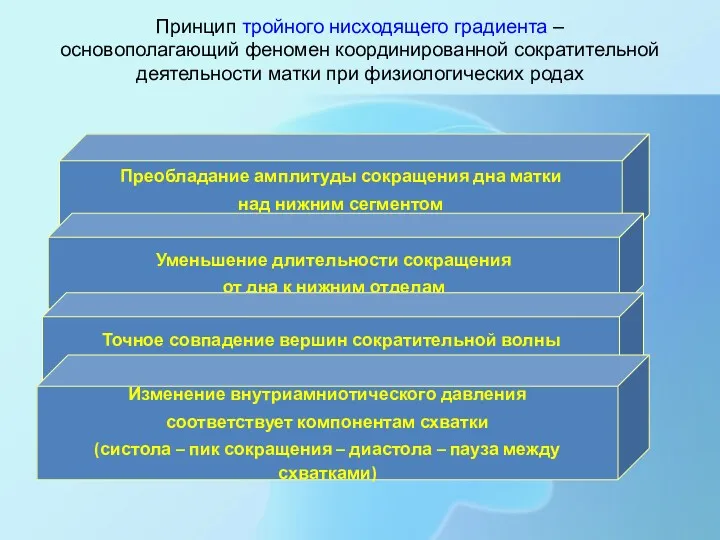 Принцип тройного нисходящего градиента – основополагающий феномен координированной сократительной деятельности