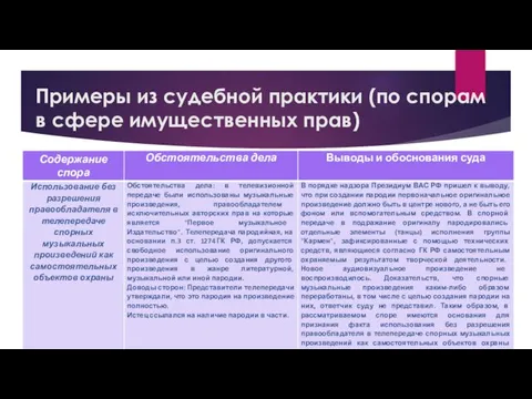 Примеры из судебной практики (по спорам в сфере имущественных прав)