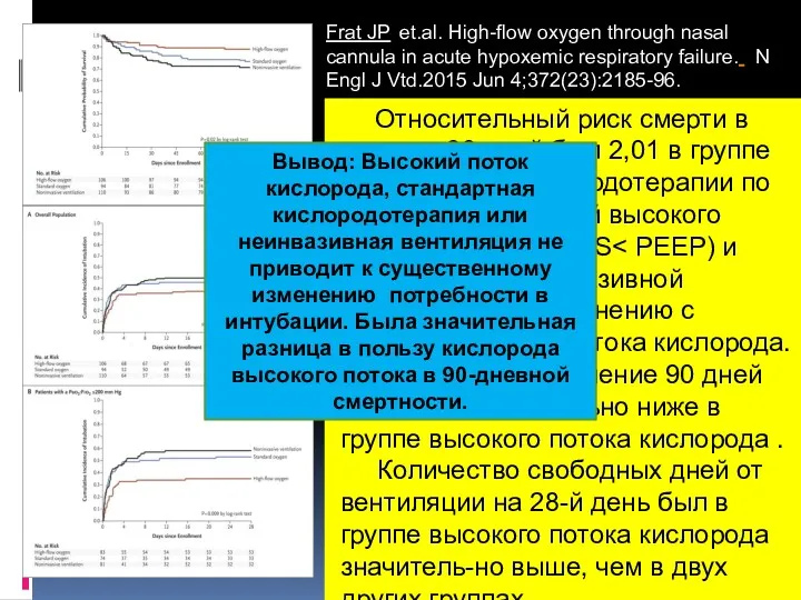 Относительный риск смерти в течение 90 дней был 2,01 в