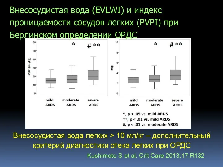 Внесосудистая вода (EVLWI) и индекс проницаемости сосудов легких (PVPI) при