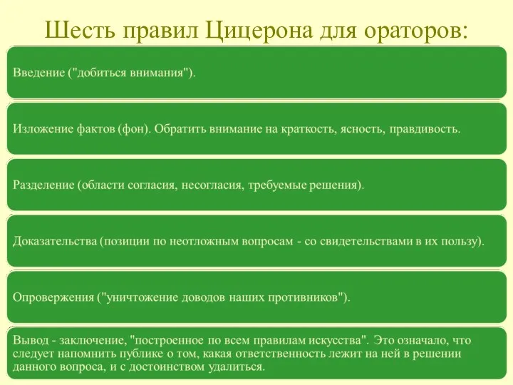 Шесть правил Цицерона для ораторов: