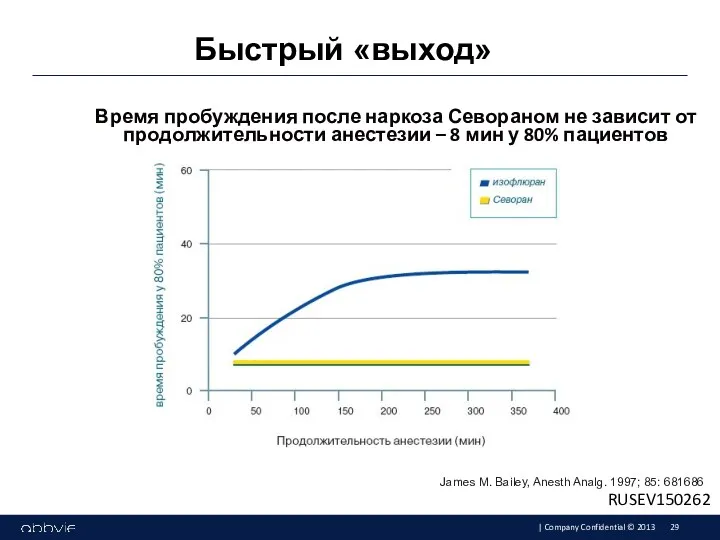 Время пробуждения после наркоза Севораном не зависит от продолжительности анестезии