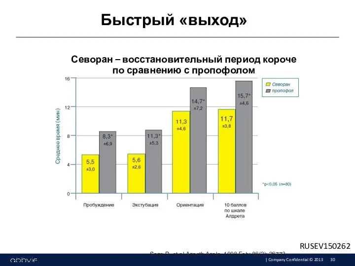 Севоран – восстановительный период короче по сравнению с пропофолом Song