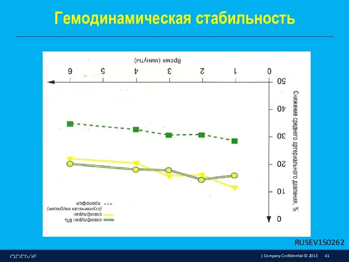 Гемодинамическая стабильность