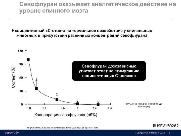 Севофлуран оказывает аналгетическое действие на уровне спинного мозга Ноцицептивный «С-ответ»