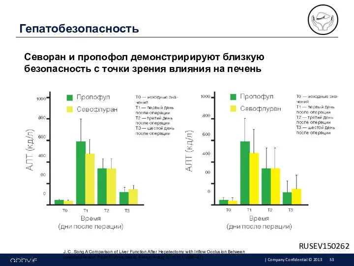 Гепатобезопасность Севоран и пропофол демонстририруют близкую безопасность с точки зрения