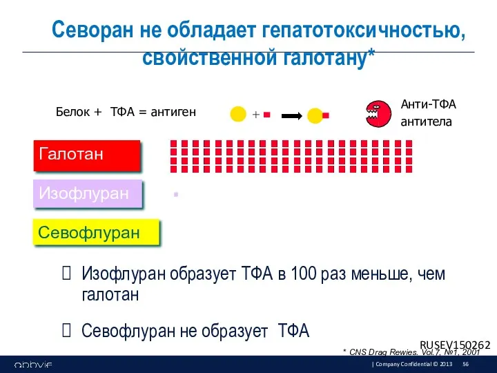 Белок + ТФА = антиген Галотан Изофлуран Изофлуран образует ТФА