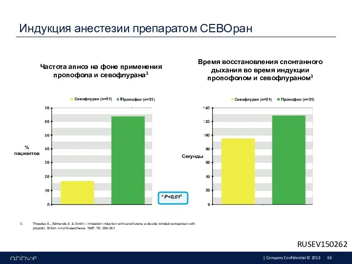 Индукция анестезии препаратом СЕВОран 3. Thwaites A., Edmends S. &