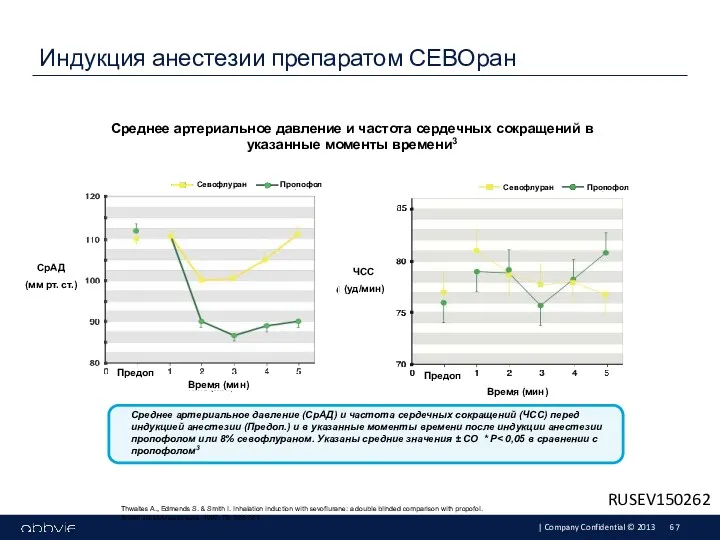 Индукция анестезии препаратом СЕВОран Thwaites A., Edmends S. & Smith