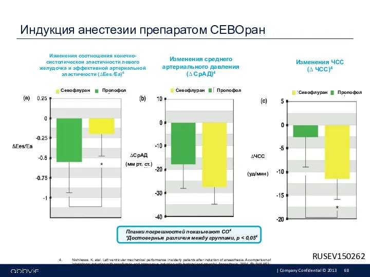 Индукция анестезии препаратом СЕВОран 4. Nishikawa. K. etal. Left ventricular