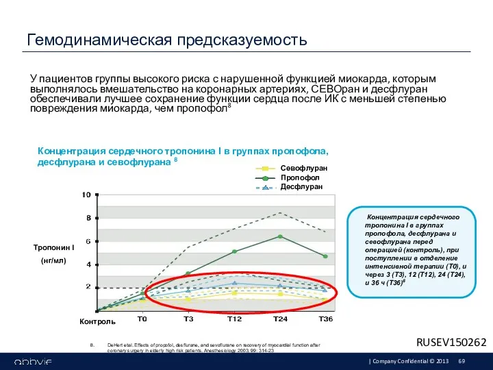 У пациентов группы высокого риска с нарушенной функцией миокарда, которым