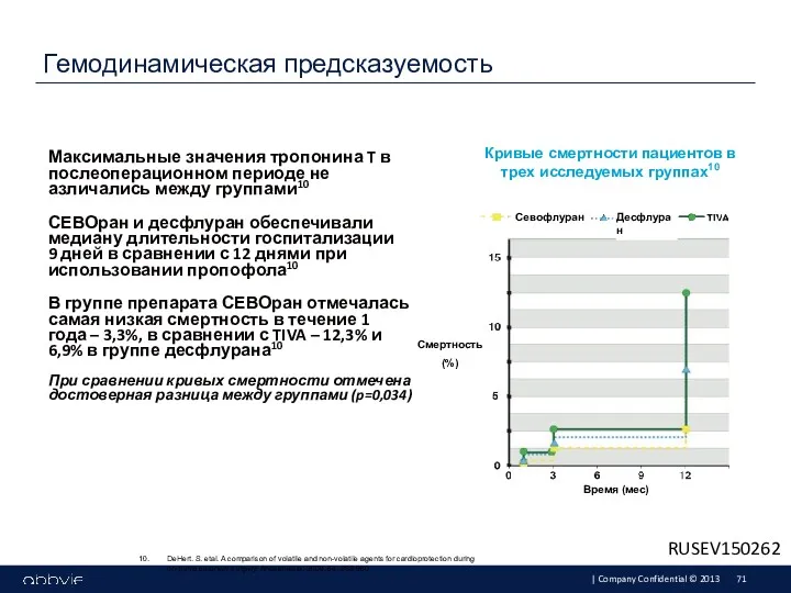 Максимальные значения тропонина T в послеоперационном периоде не азличались между