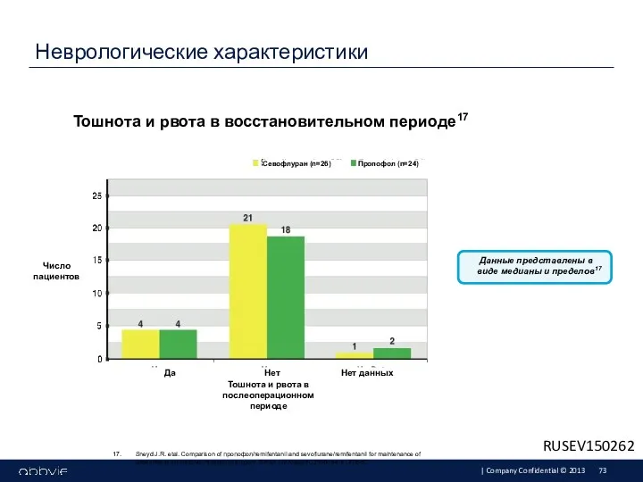 Неврологические характеристики Данные представлены в виде медианы и пределов17 17.