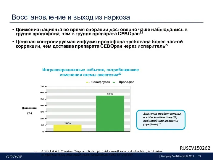 Движения пациента во время операции достоверно чаще наблюдались в группе