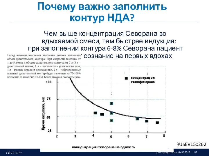 Чем выше концентрация Севорана во вдыхаемой смеси, тем быстрее индукция: