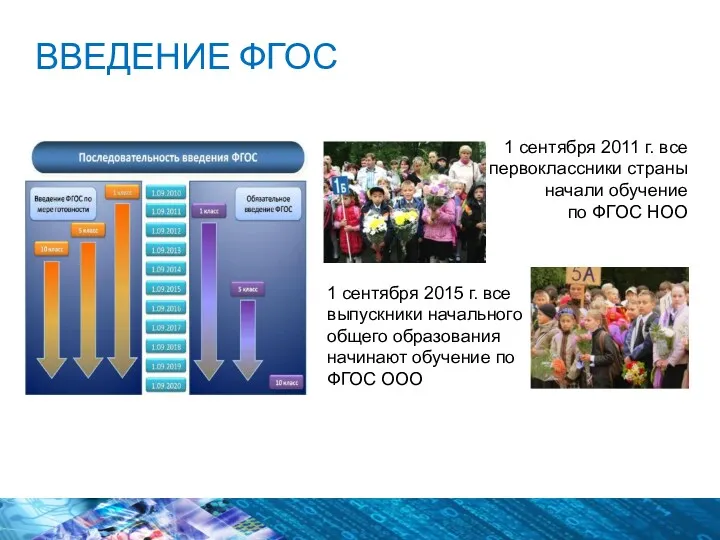 ВВЕДЕНИЕ ФГОС 1 сентября 2011 г. все первоклассники страны начали