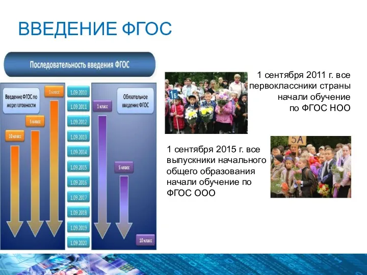 ВВЕДЕНИЕ ФГОС 1 сентября 2011 г. все первоклассники страны начали