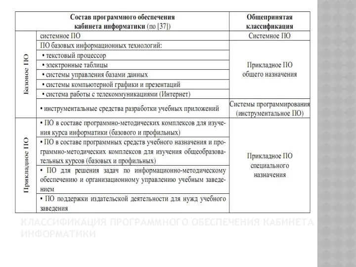 КЛАССИФИКАЦИЯ ПРОГРАММНОГО ОБЕСПЕЧЕНИЯ КАБИНЕТА ИНФОРМАТИКИ