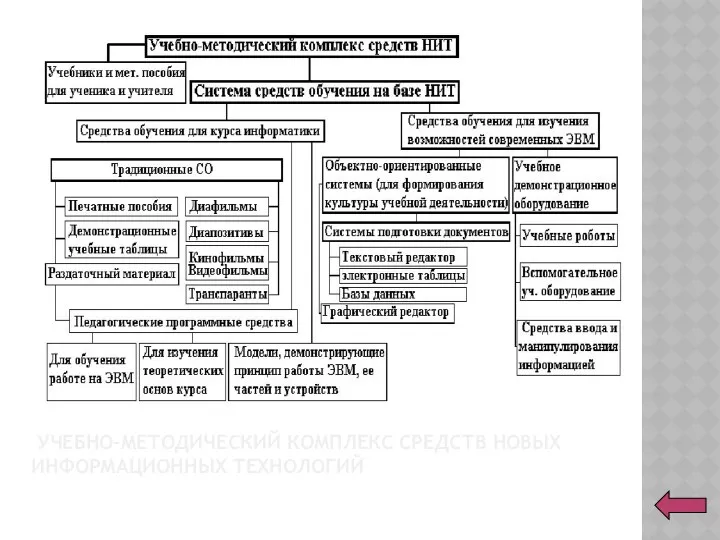 УЧЕБНО-МЕТОДИЧЕСКИЙ КОМПЛЕКС СРЕДСТВ НОВЫХ ИНФОРМАЦИОННЫХ ТЕХНОЛОГИЙ