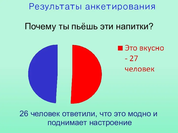 Почему ты пьёшь эти напитки? 26 человек ответили, что это модно и поднимает настроение Результаты анкетирования