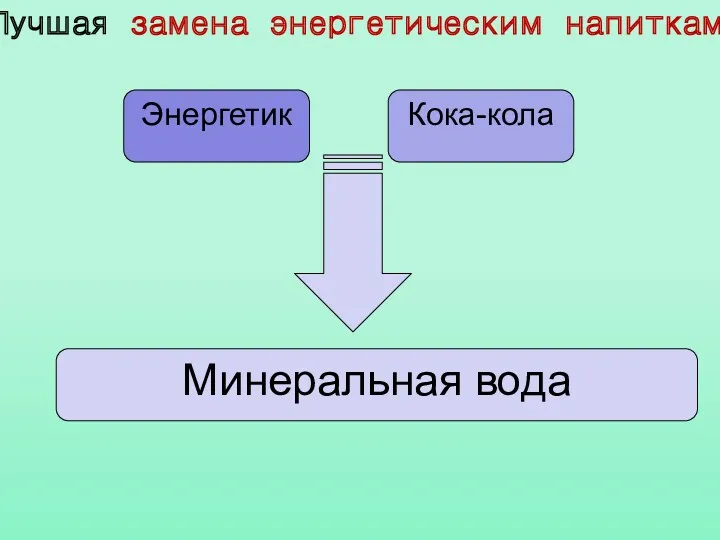 Лучшая замена энергетическим напиткам Энергетик Кока-кола Минеральная вода