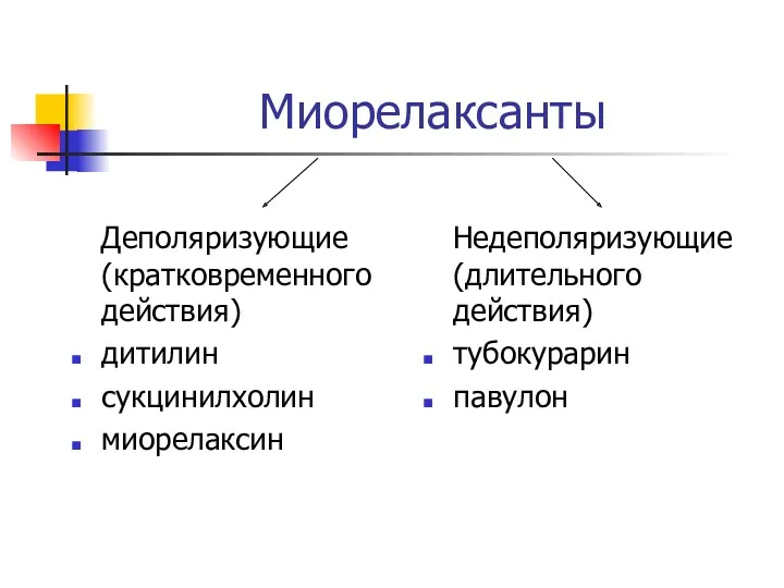 Миорелаксанты Деполяризующие (кратковременного действия) дитилин сукцинилхолин миорелаксин Недеполяризующие (длительного действия) тубокурарин павулон