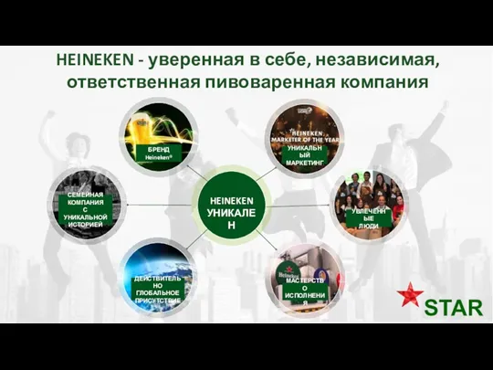 HEINEKEN - уверенная в себе, независимая, ответственная пивоваренная компания