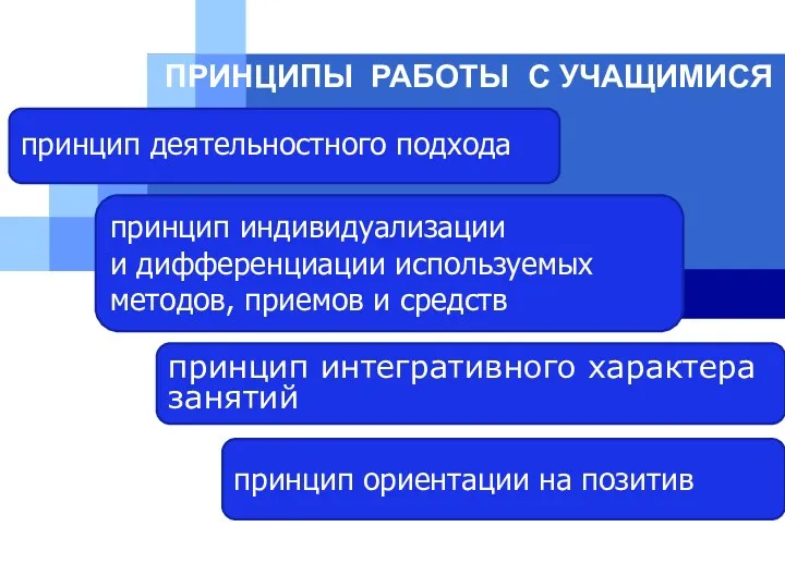 ПРИНЦИПЫ РАБОТЫ С УЧАЩИМИСЯ принцип деятельностного подхода принцип индивидуализации и