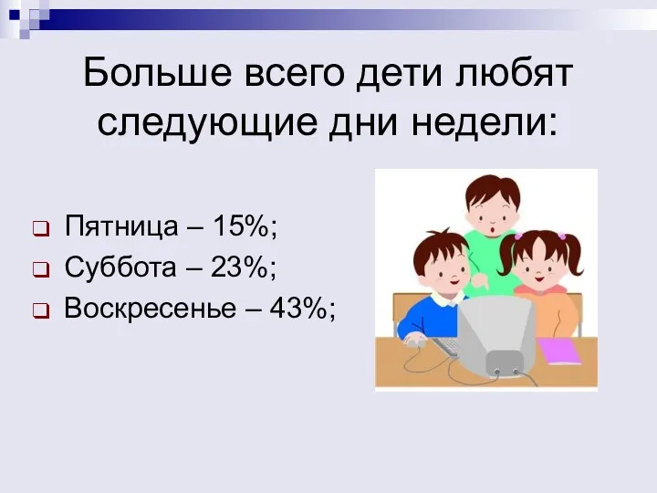 Больше всего дети любят следующие дни недели: Пятница – 15%; Суббота – 23%; Воскресенье – 43%;