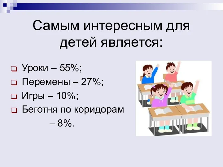 Самым интересным для детей является: Уроки – 55%; Перемены –