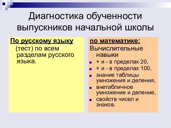 Диагностика обученности выпускников начальной школы По русскому языку (тест) по