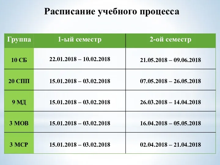 Расписание учебного процесса