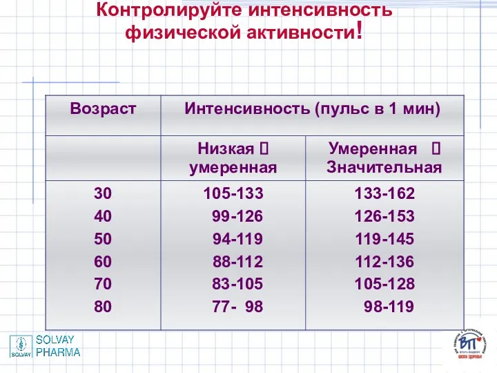 Контролируйте интенсивность физической активности!