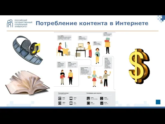 Потребление контента в Интернете