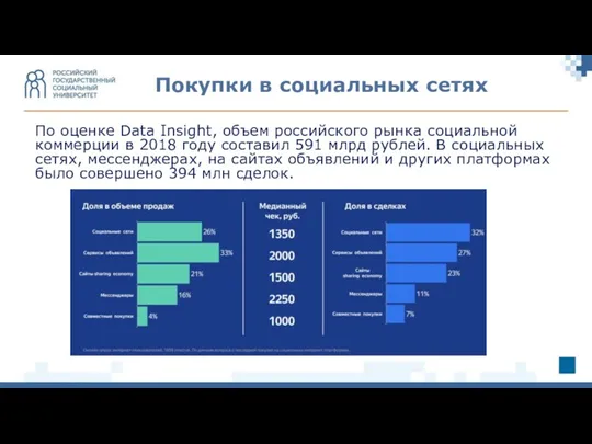 По оценке Data Insight, объем российского рынка социальной коммерции в