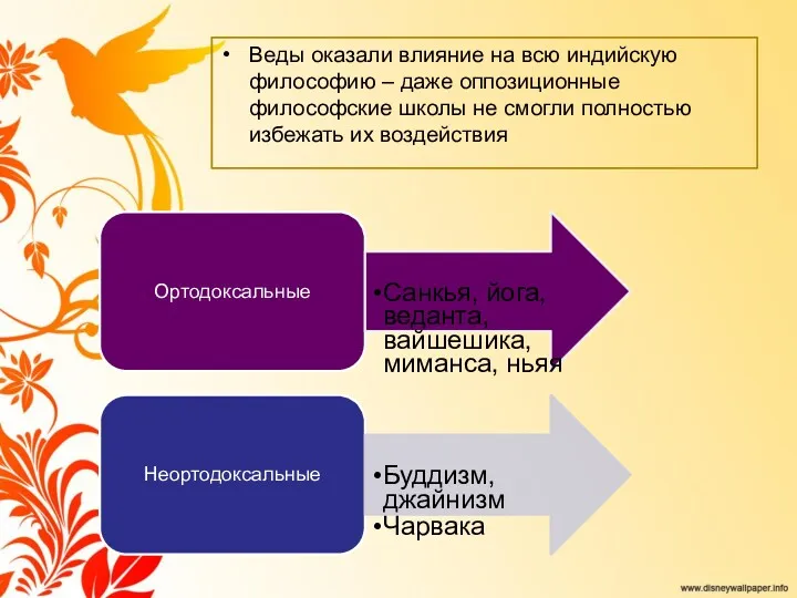 Ортодоксальные Санкья, йога, веданта, вайшешика, миманса, ньяя Неортодоксальные Буддизм, джайнизм