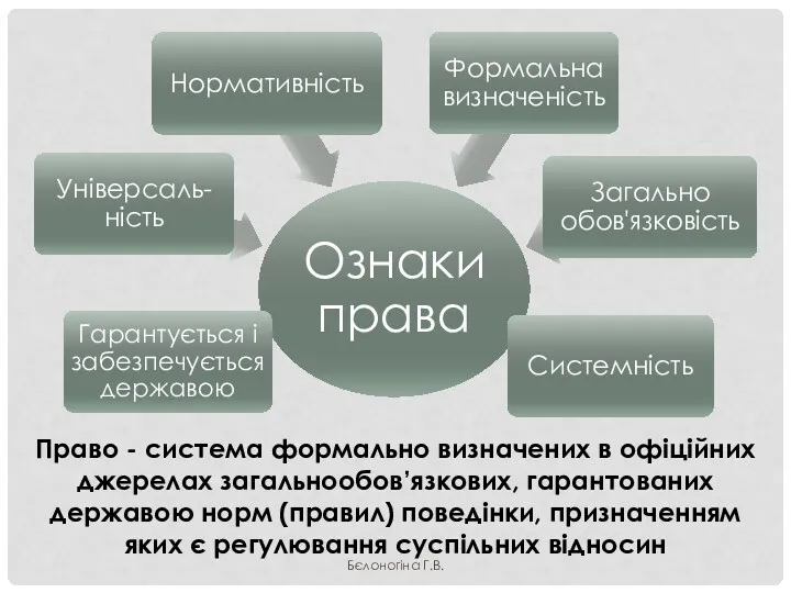 Право - система формально визначених в офіційних джерелах загальнообов’язкових, гарантованих